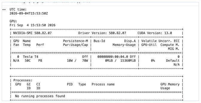 Terminal output of nvidia-smi showing a Tesla T4 GPU with 0% utilization, 0MiB memory used, and no running processes.