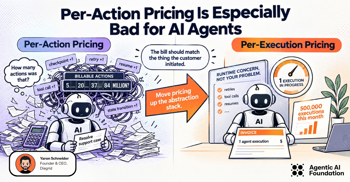 Per-action pricing is especially bad for AI agents