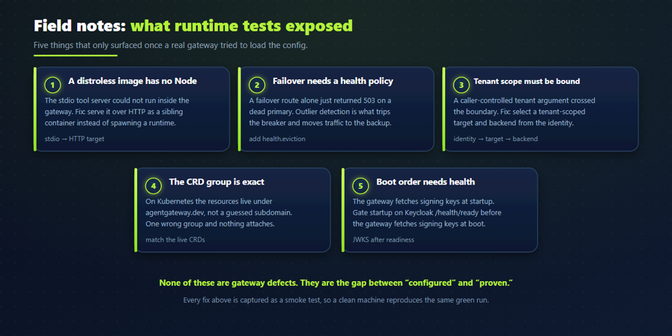 Five numbered field notes listing runtime test issues exposed by a real gateway, on a dark blue background.