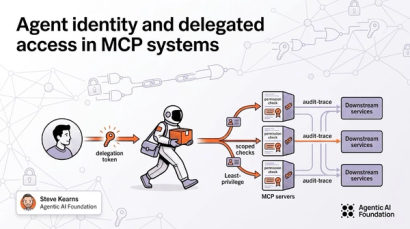 Illustration showing a user passing a delegation token to an AI agent, which carries scoped permissions through MCP servers to downstream services, with permission checks and audit traces along the path.