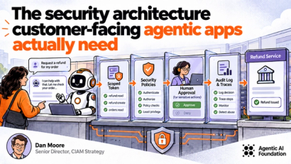 Customer-facing refund agent workflow showing scoped access, security checks, human approval, audit logging, and refund processing.
