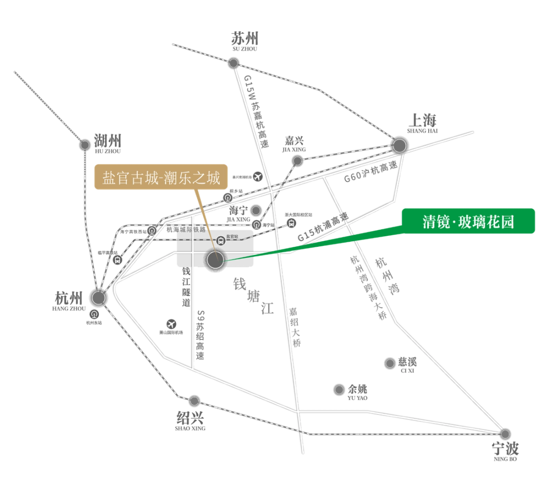 地址