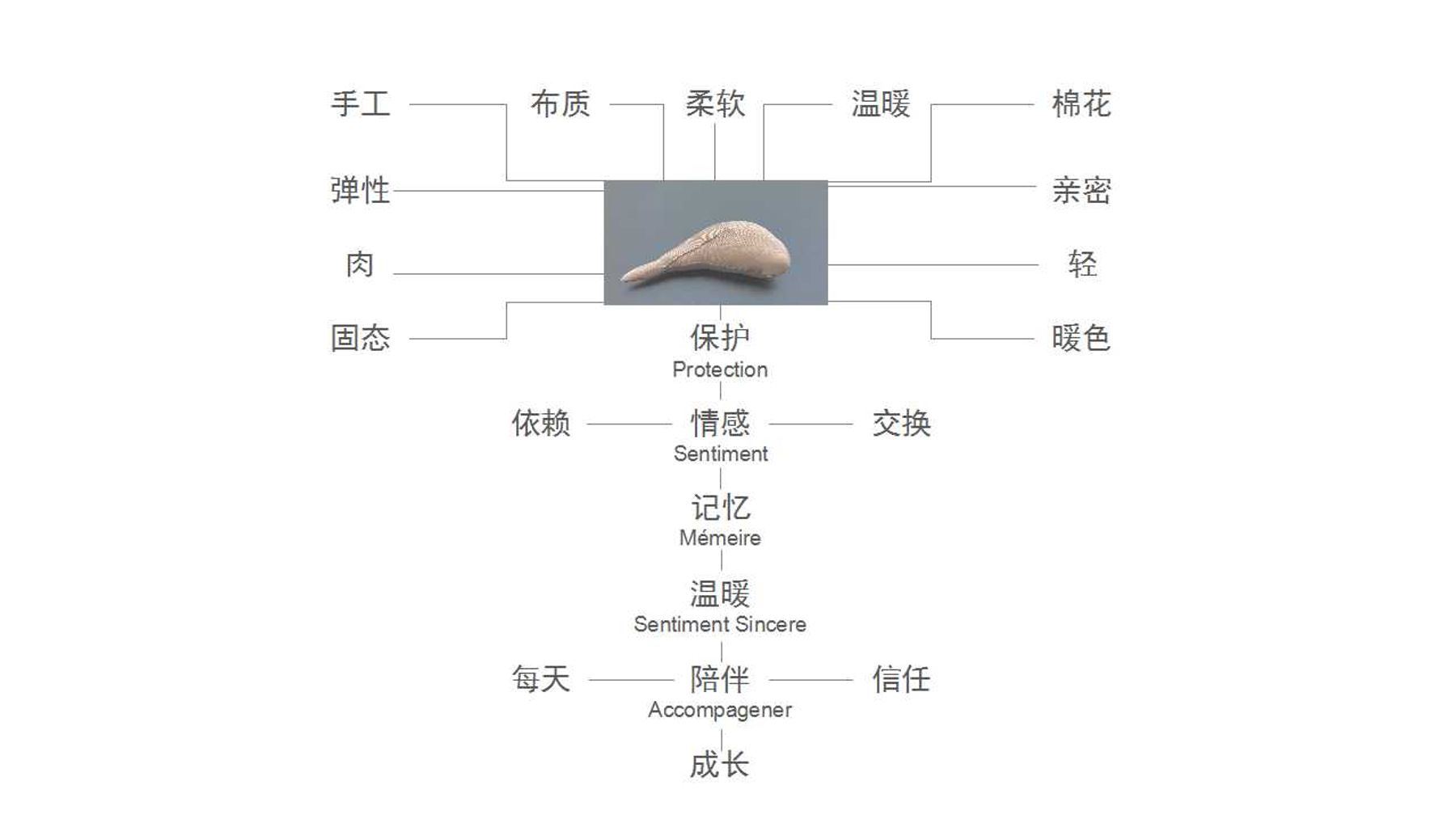 《TOUCH》互动装置 23