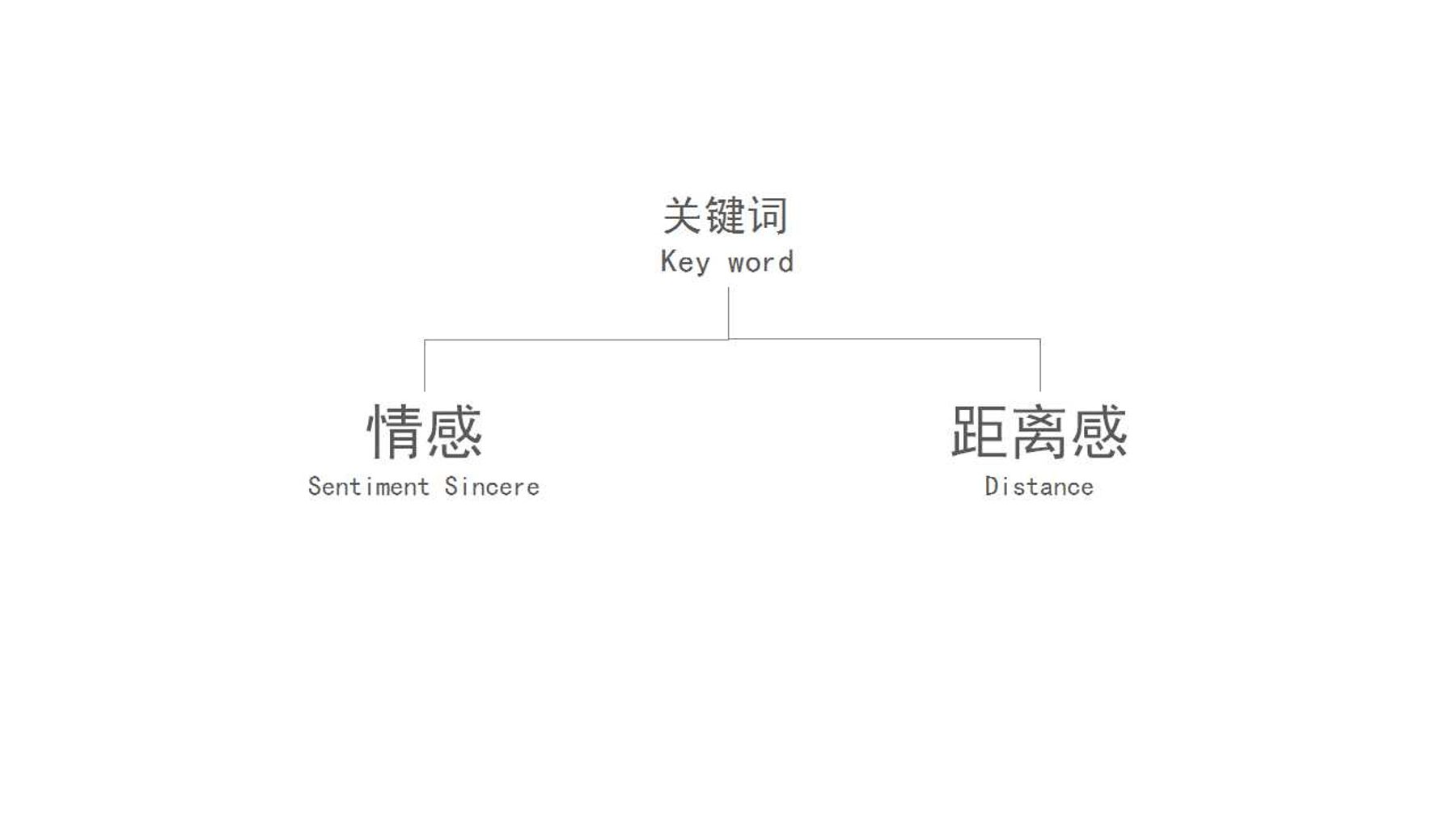 《TOUCH》互动装置 20