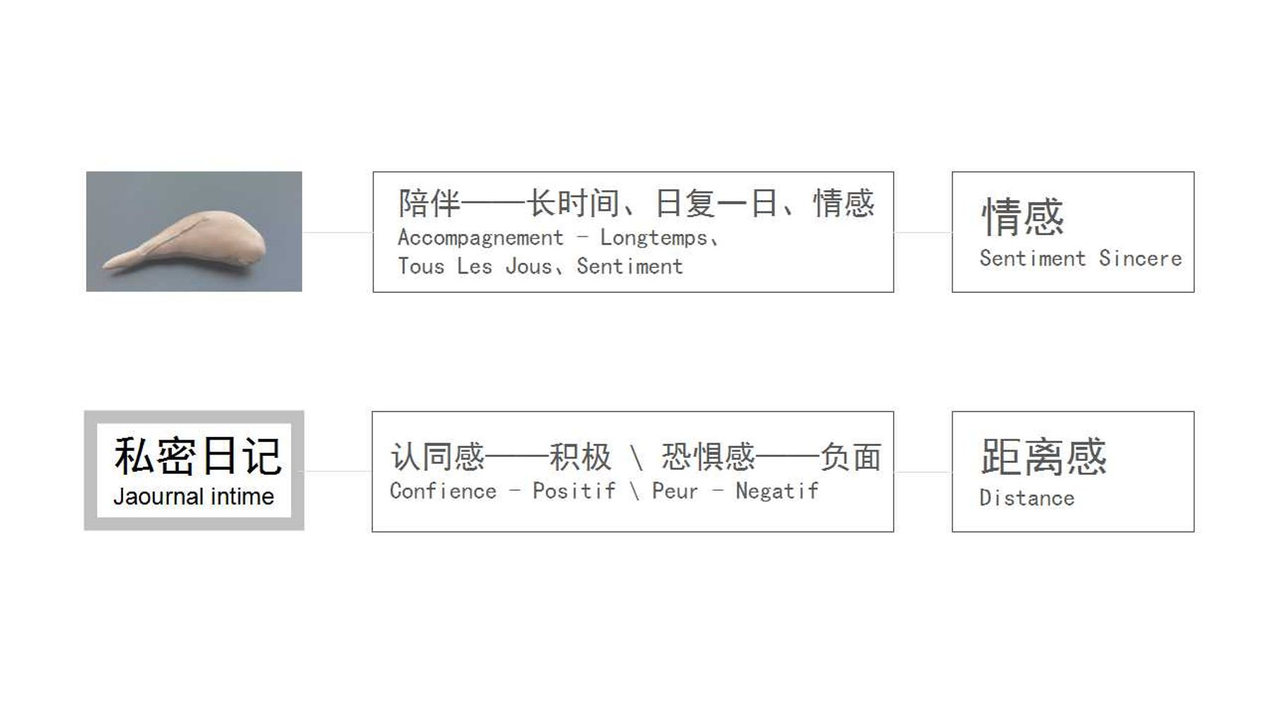《TOUCH》互动装置 21