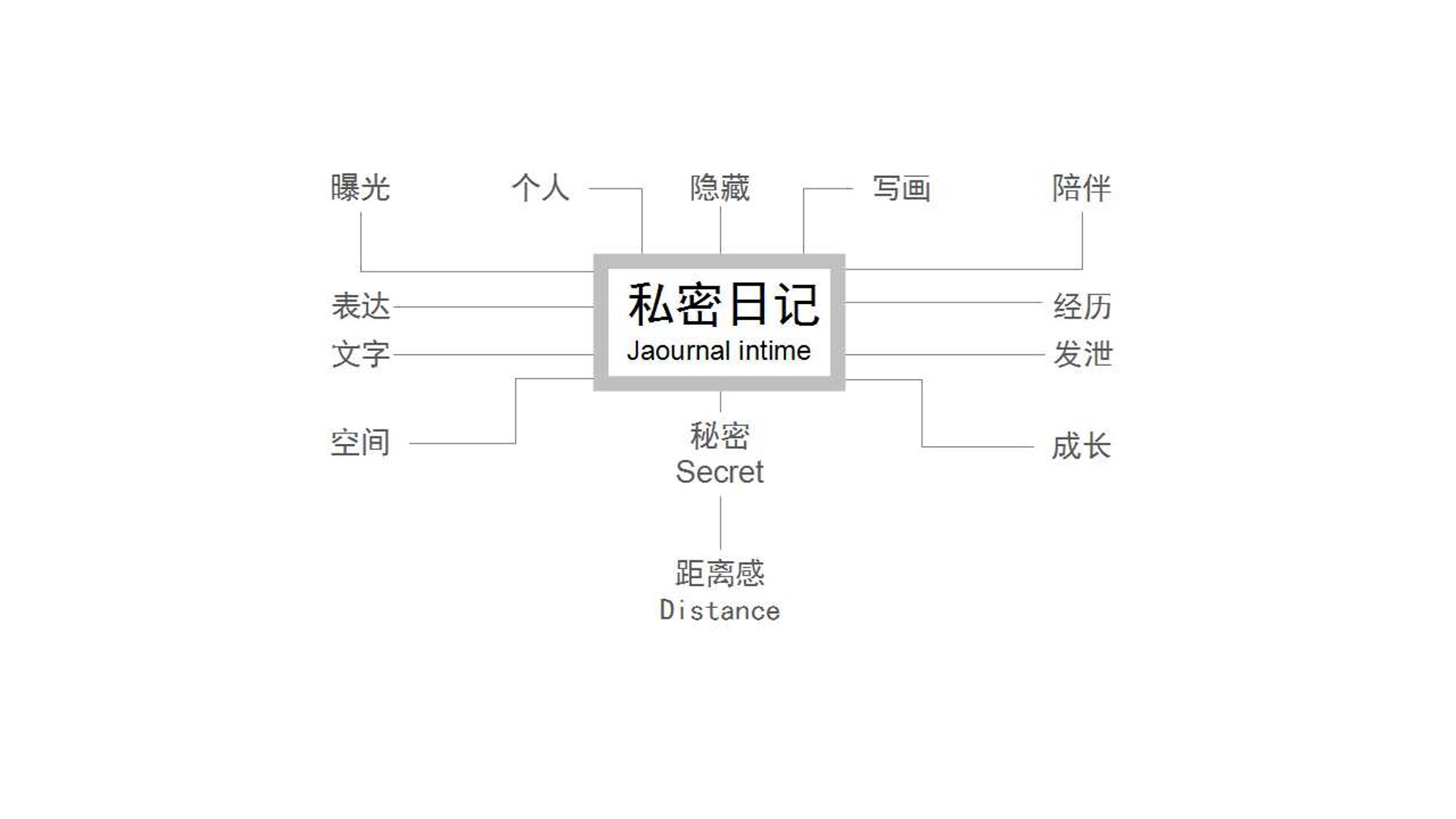 《TOUCH》互动装置 22