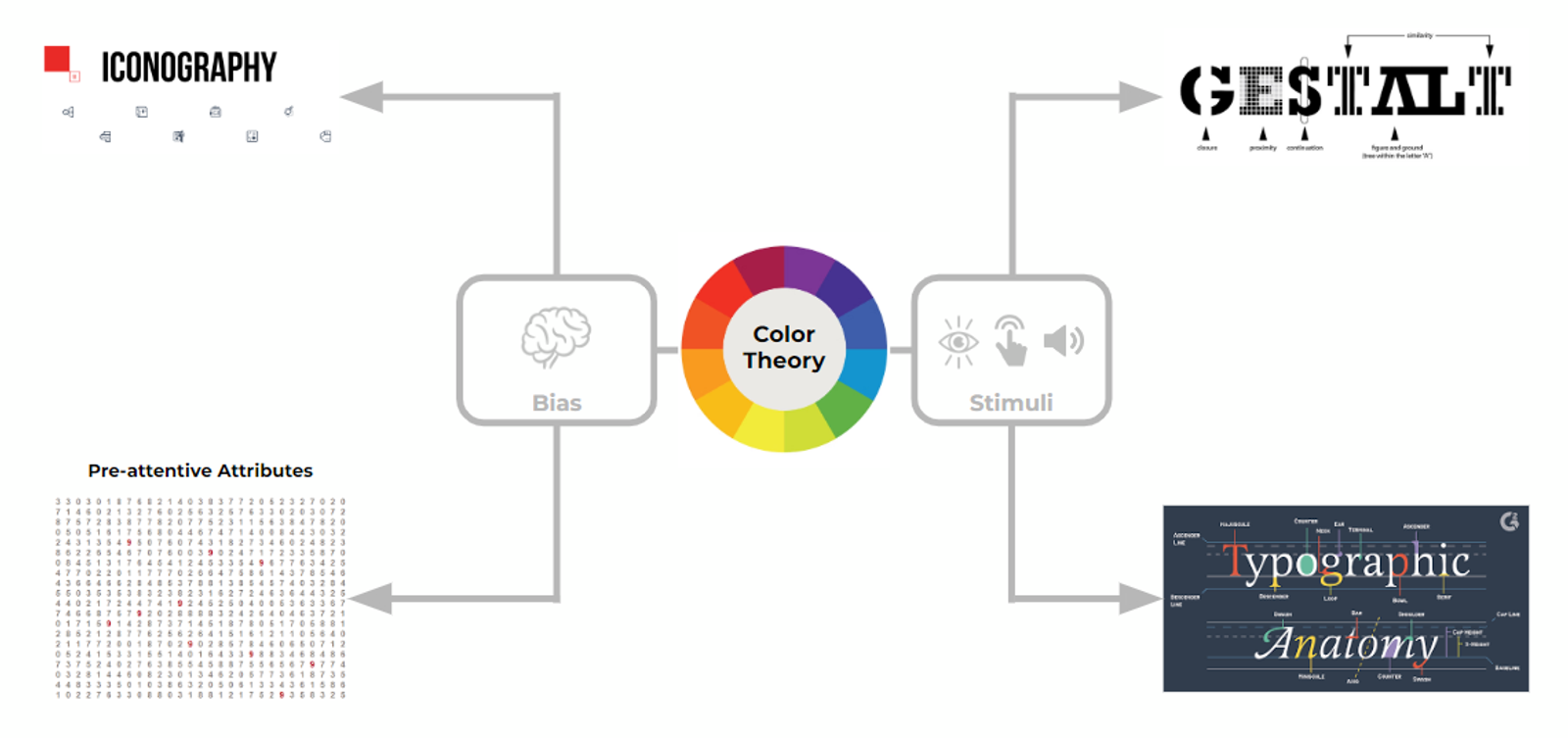 Hacking the Visual Mind