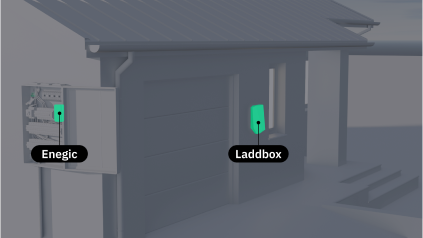 Ritad bild på installerad enegic enhet