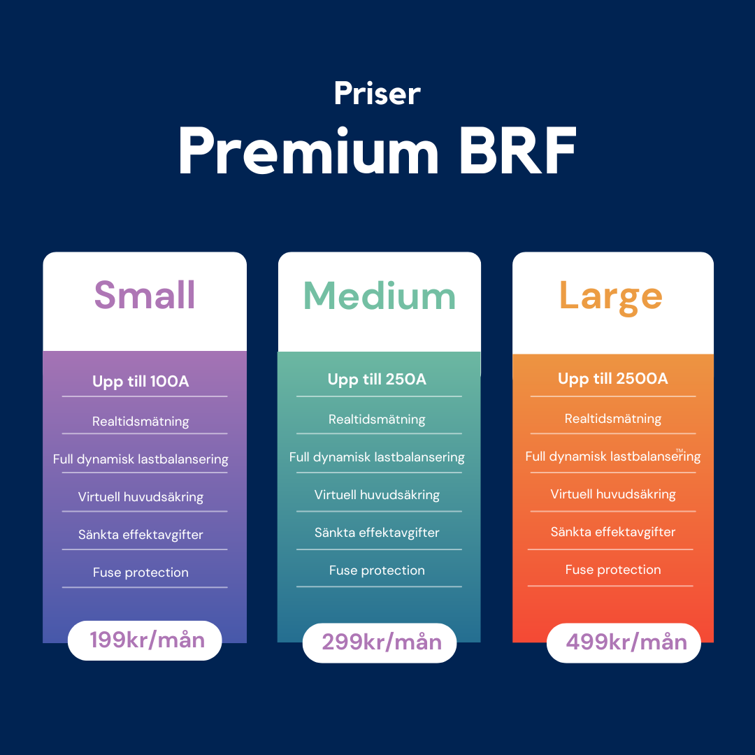 Premium prices for BRF