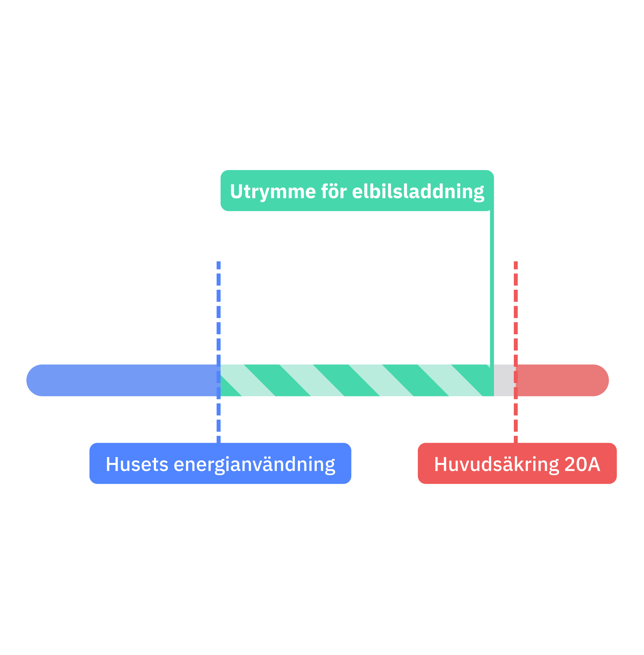 Graph of calculated available power output