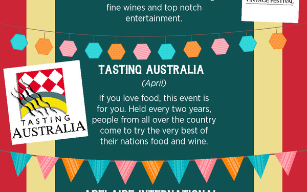 Things To Remember When Taking A Holiday In Australia