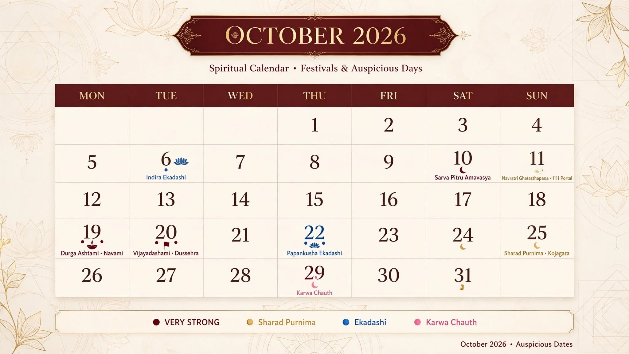 October 2026 Monthly Panchang: Complete Tithi, Nakshatra, Planetary Transits & Festival Guide