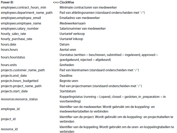 detail pagina afbeelding