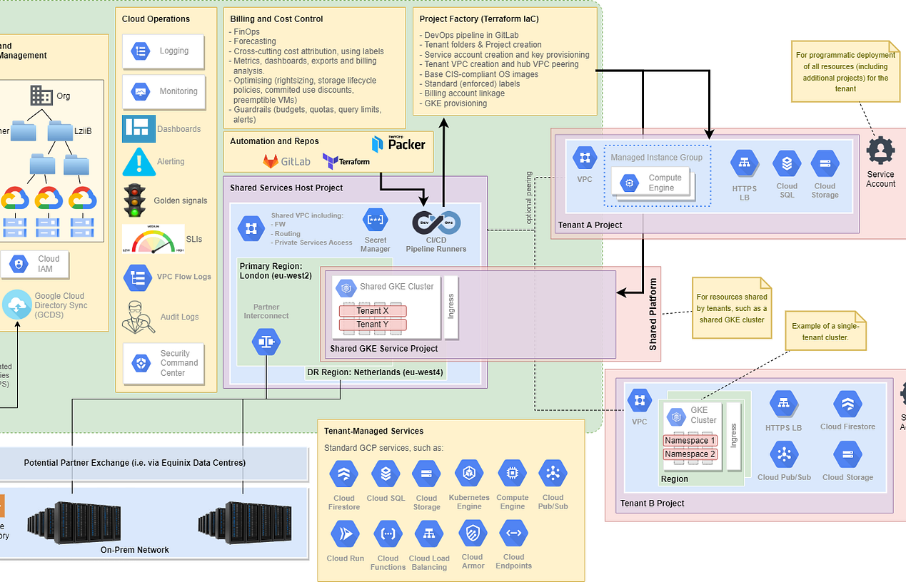 Cover image from Enterprise GCP Landing Zone with Terraform