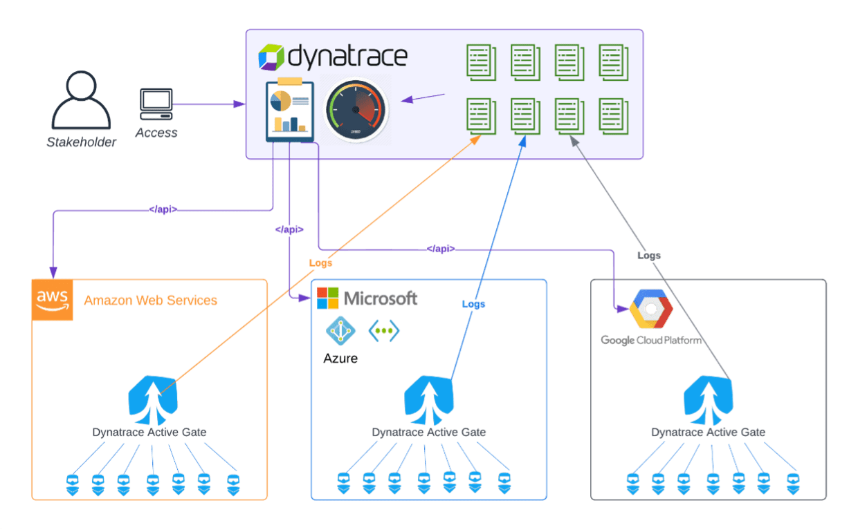 Cover image from Hybrid Observability Integration for Enterprise Monitoring