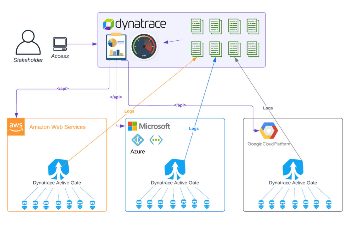 Cover image from Hybrid Observability Integration for Enterprise Monitoring