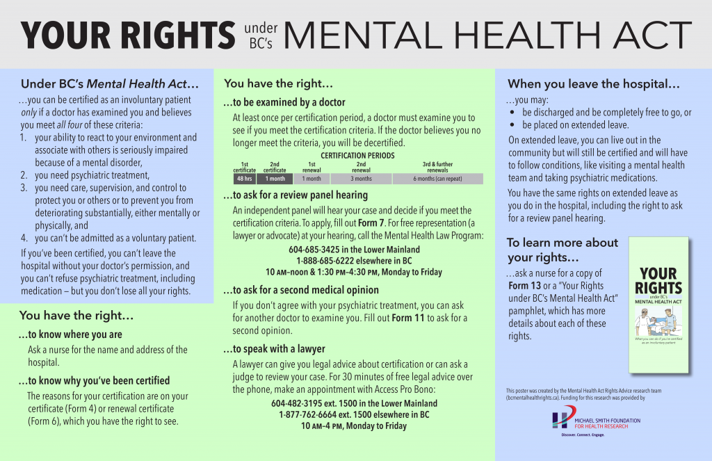 Information sheet about the mental health act 