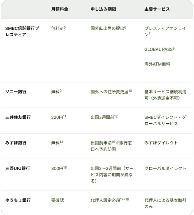 japan_bank_overseas_service