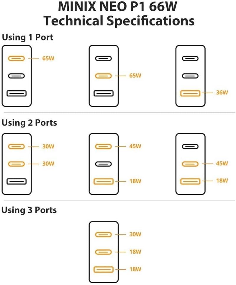 minix_charger_specification