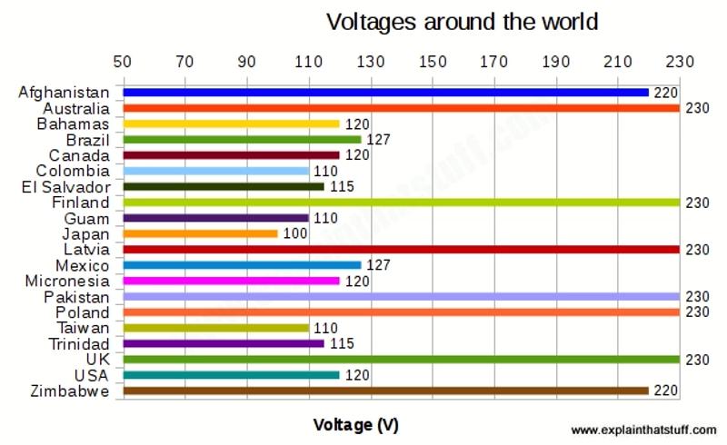 world_voltage
