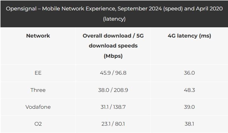uk_mobile_network_speed