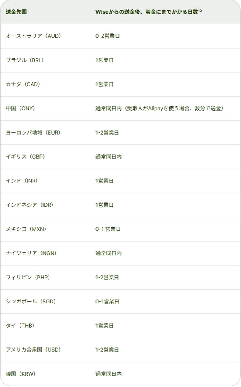 transfer_speed