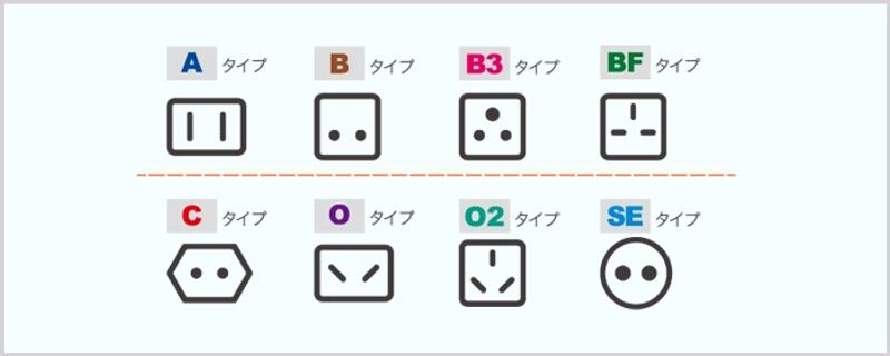 outlet_type