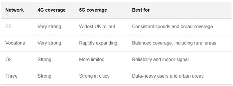 uk_mobile_network_coverage_2
