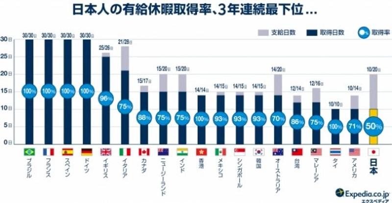 annual_leaves_used_rate