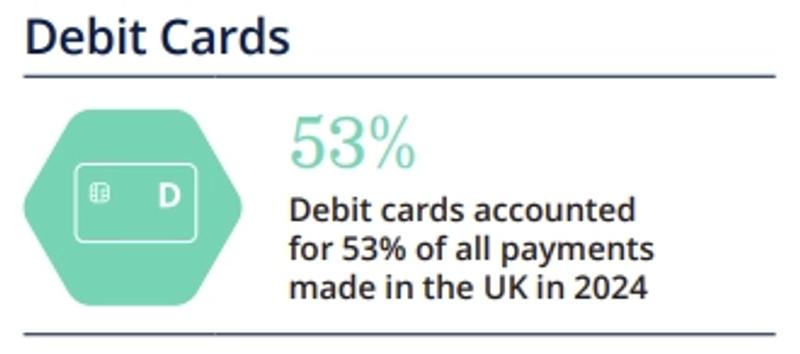 uk_debit_card_rate