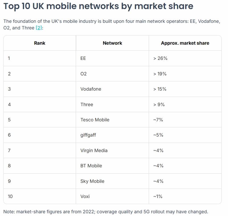 uk_mobile_network_share