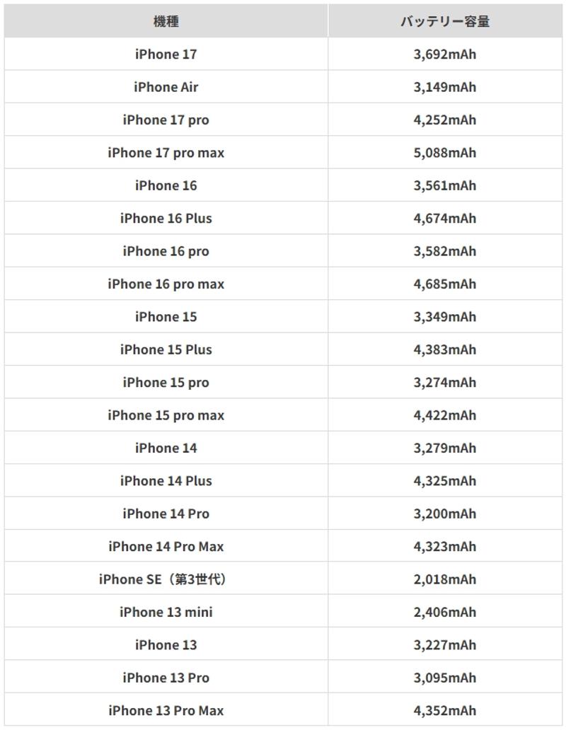 iphone_battery