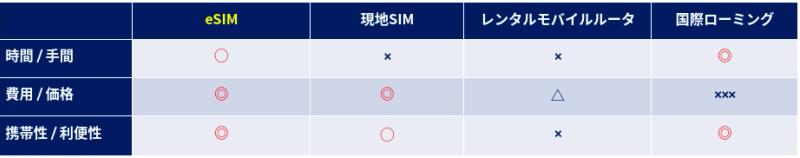 internet_overseas_comparison