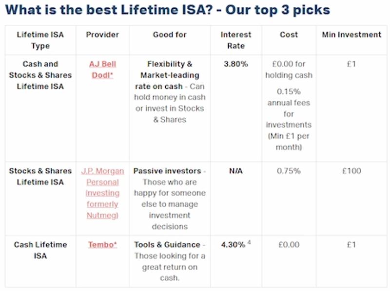 lifetime_isa_providers