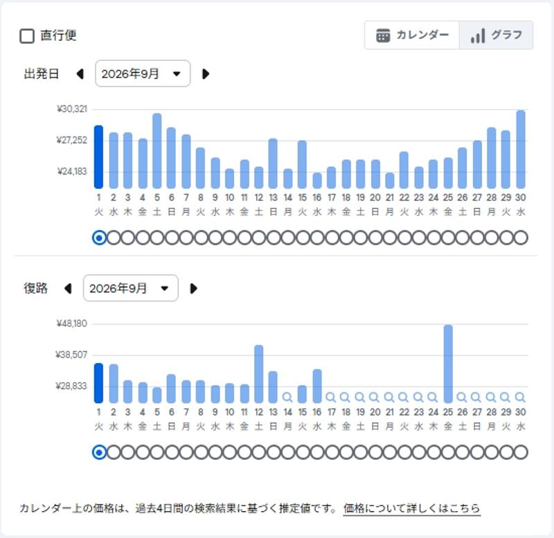 skyscanner_graph