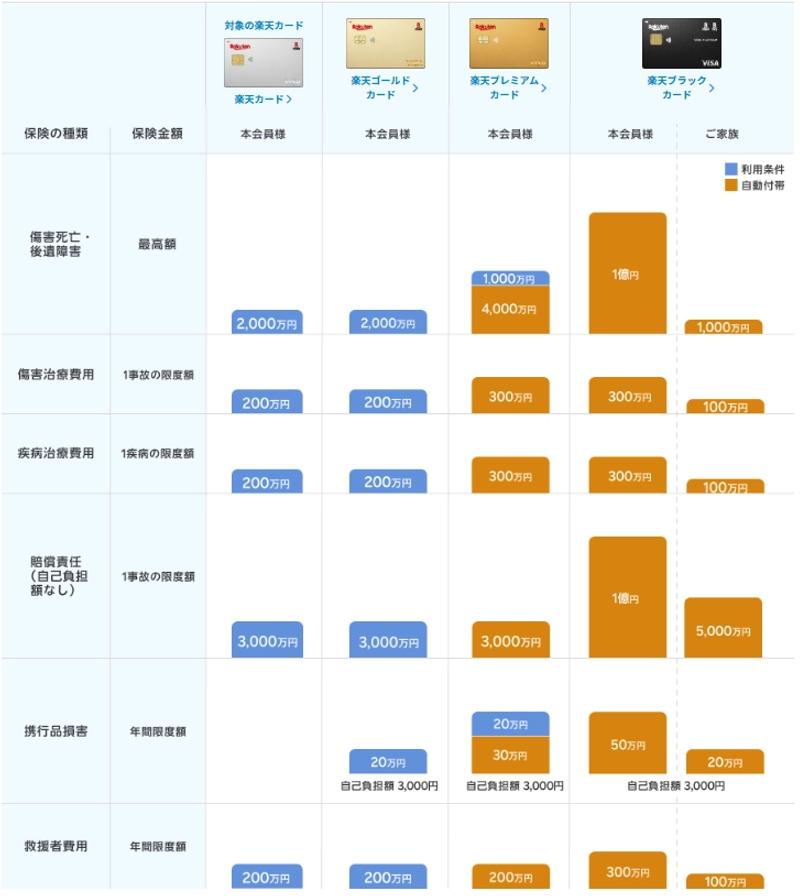 rakuten_card_insurance