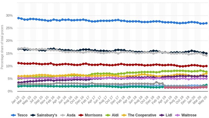 supermarket_share_2015-2020