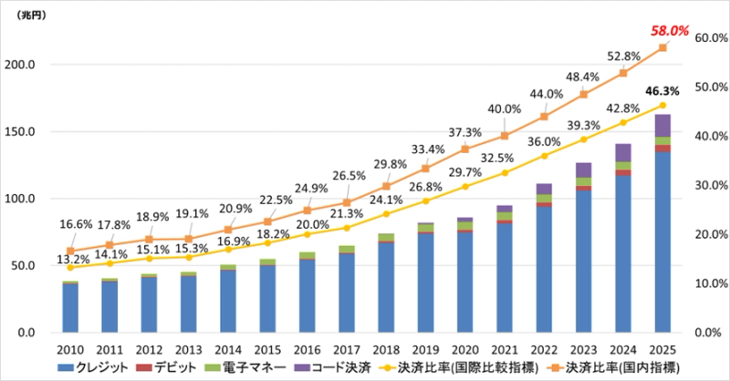 japan_cashless_rate