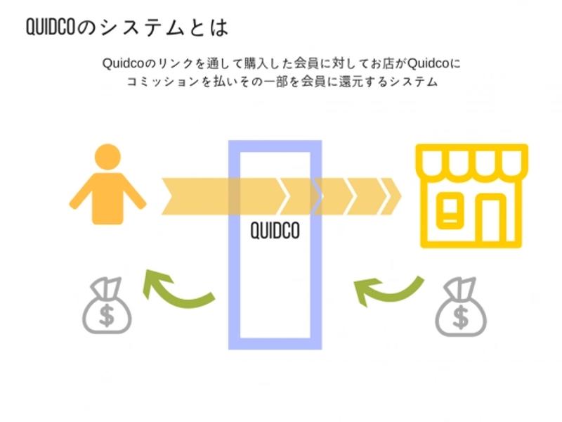 quidco_overview