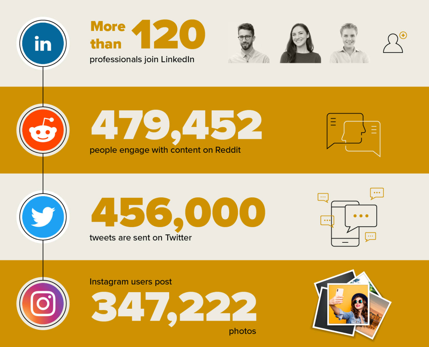 Online numbers