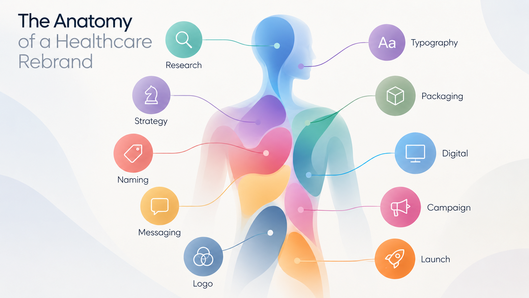 the anatomy of a healthcare rebrand