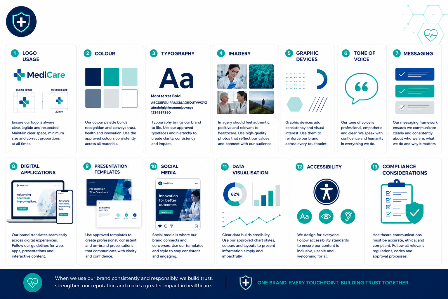 creating brand guidelines