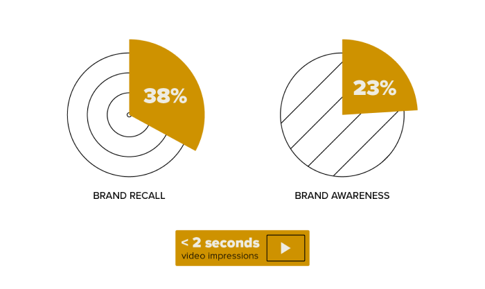Nielsen Research - Video Impressions
