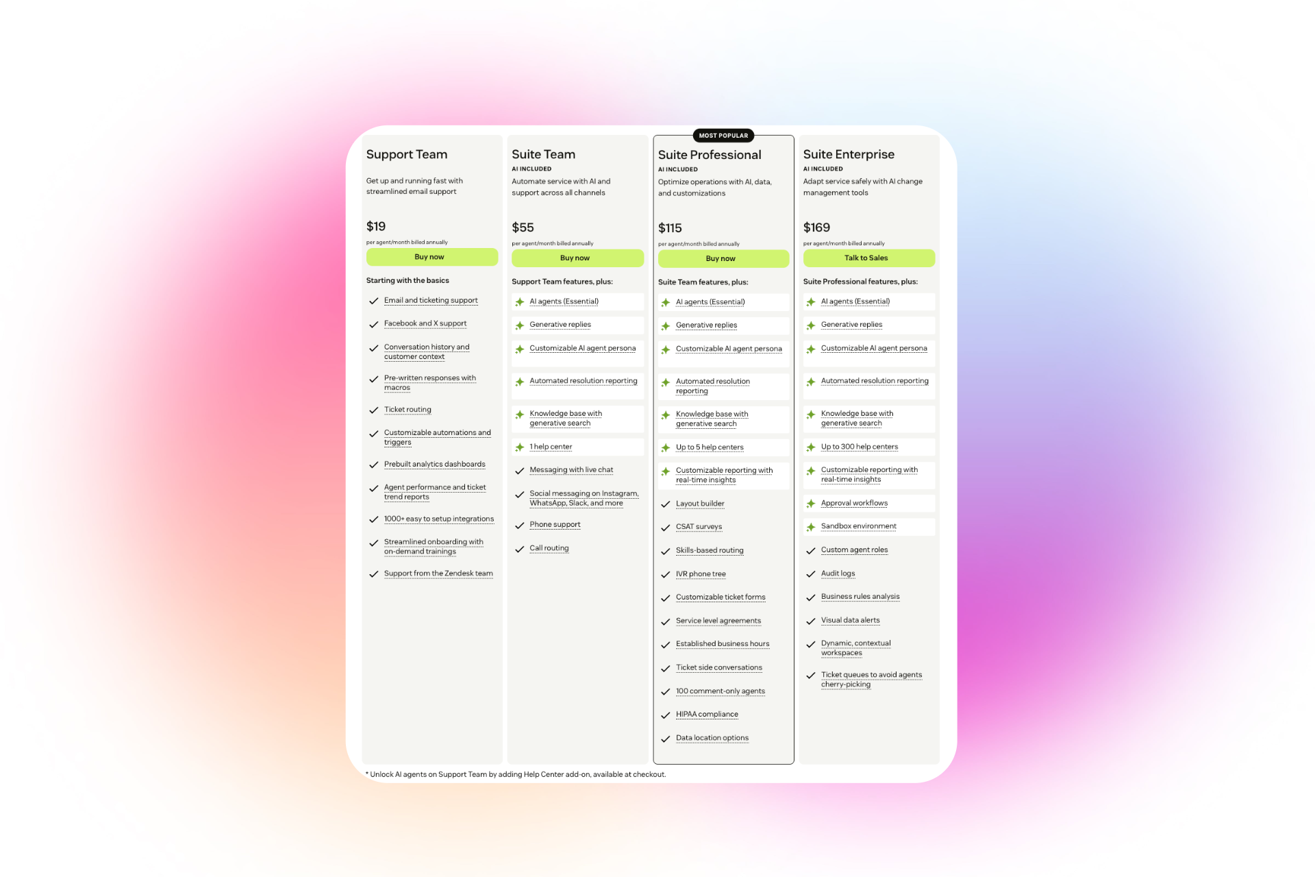 Zendesk pricing table showing four tiers from $19 to $169 per agent monthly with Support Team, Suite Team, Suite Professional, and Suite Enterprise plans