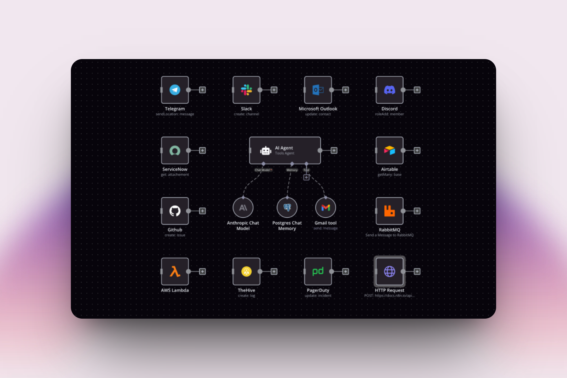 A dark background diagram from n8n featuring an "AI Agent (Tools Agent)" block in the center, connected to multiple external platforms—Telegram, Slack, Microsoft Outlook, Discord, ServiceNow, Airtable, Github, RabbitMQ, AWS Lambda, TheHive, PagerDuty, and HTTP Request. The agent is also linked to Anthropic Chat Model, Postgres Chat Memory, and a Gmail tool, showing integration and automation across these services. Each service is represented by its logo and a brief description of its function.