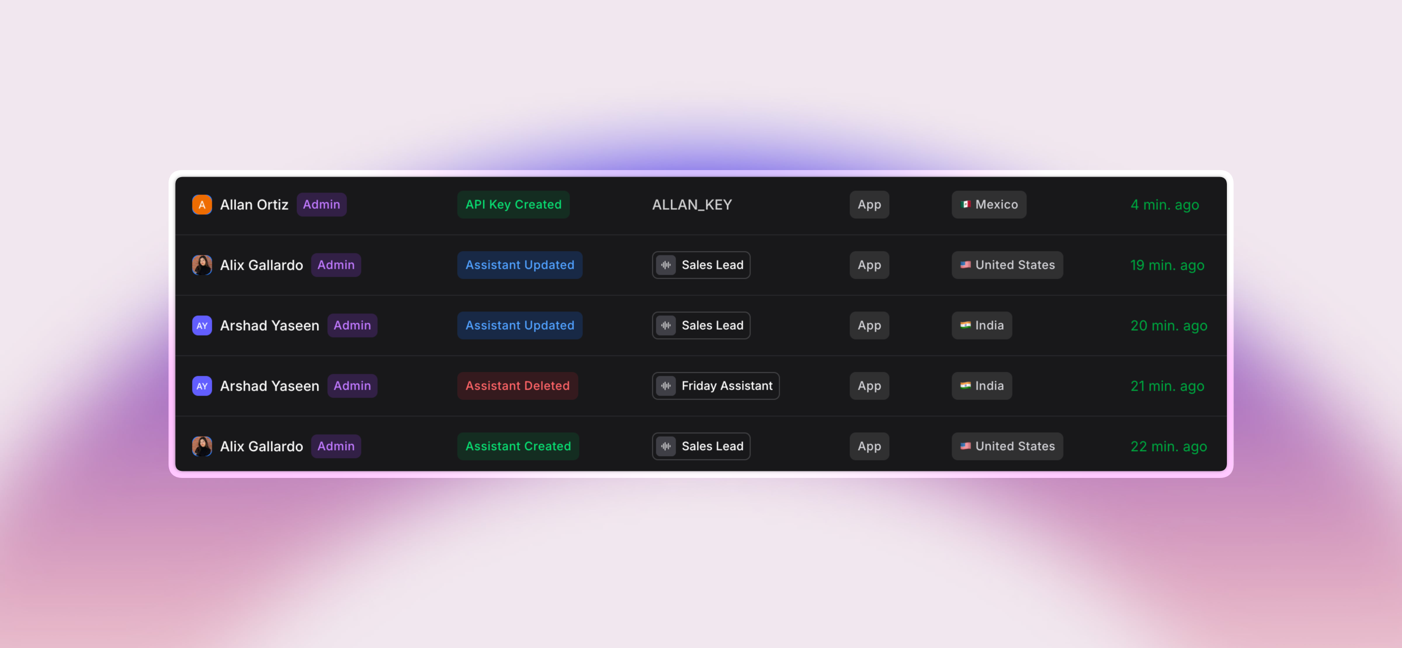 A screenshot of an audit log from Invent, displaying recent admin actions. The log lists user names (e.g., Allan Ortiz, Alix Gallardo, Arshad Yaseen), their roles (Admin), actions taken (API Key Created, Assistant Updated, Assistant Deleted, Assistant Created), relevant assistant names, app label, country flags for locations (Mexico, United States, India), and timestamps showing how many minutes ago each action occurred. The interface features a dark theme with colored labels for actions.