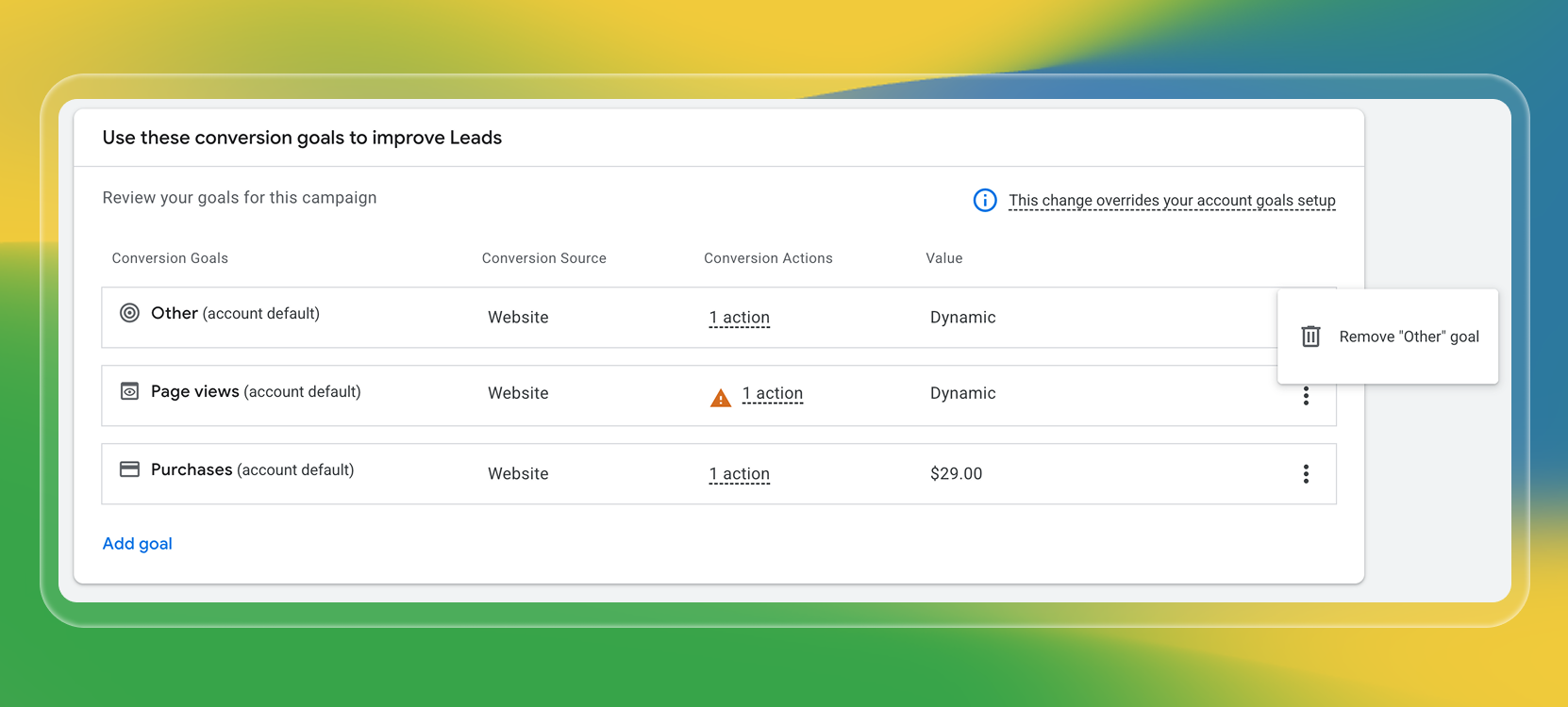 A Google Ads interface panel titled “Use these conversion goals to improve Leads.” It shows a table listing conversion goals: Other, Page views, and Purchases—each with conversion source (Website), conversion actions (1 action), and value fields (dynamic or $29.00). On the right, a context menu is open with the option to “Remove ‘Other’ goal.” The background is a green-to-yellow gradient.