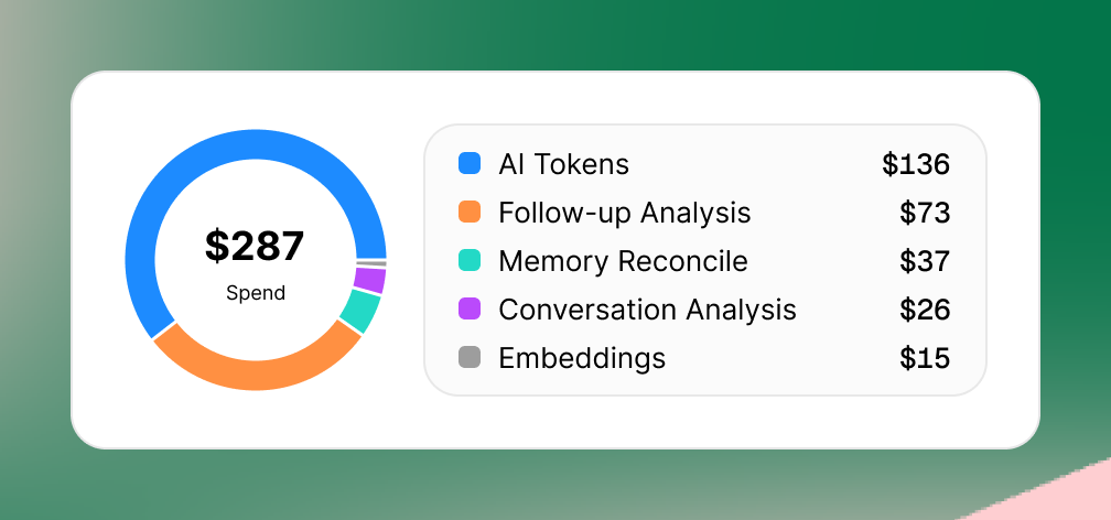 Audit your AI usage: Instantly see where your spend goes, from tokens to follow-up analysis, memory, and more, with clear breakdowns so you can optimize costs.