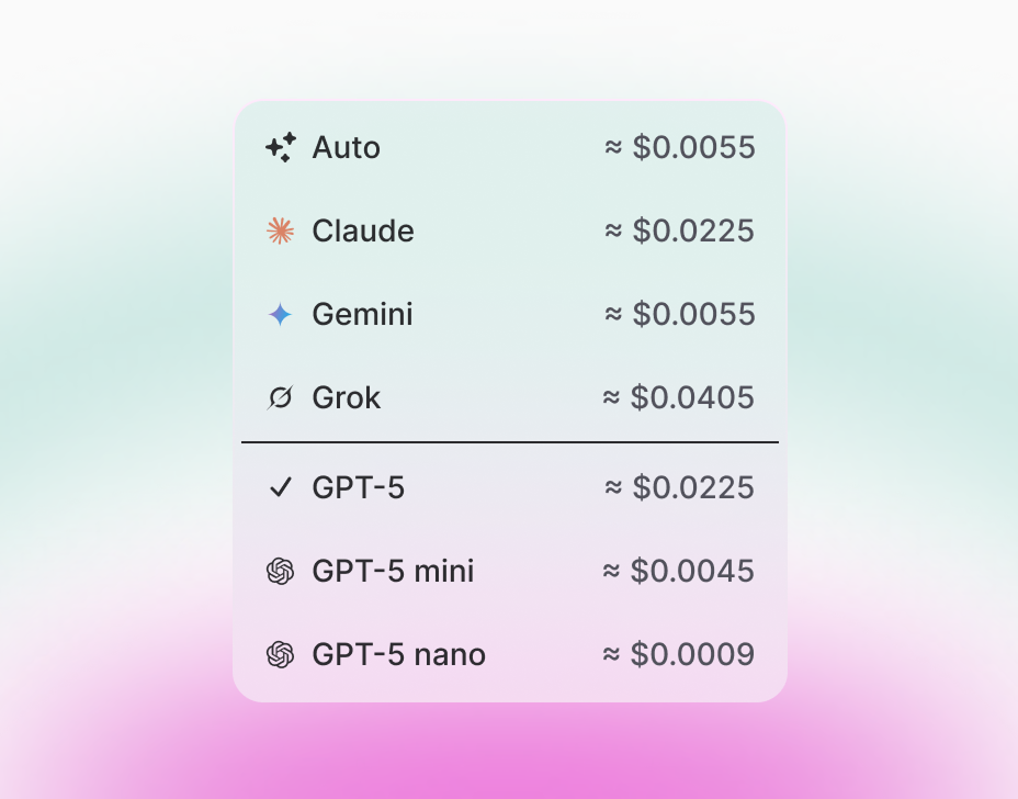 A rounded rectangular chart with a pastel background lists AI models, Auto, Claude, Gemini, Grok, GPT-5, GPT-5 mini, and GPT-5 nano, each with an approximate cost per use. Prices range from $0.0405 for Grok to $0.0009 for GPT-5 nano displayed on Invent's platform..
