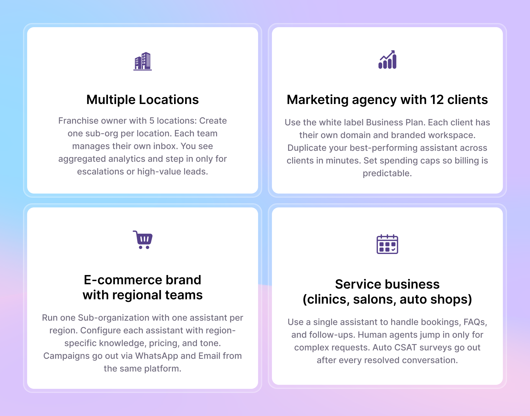 A grid of four cards presents real-world use cases for Invent’s organization, sub-organization, and white-label capabilities. Each card has an icon and a description:  Multiple Locations—Franchise owner with 5 locations, each as a sub-org; aggregated analytics and team in-boxes. Marketing agency with 12 clients—White-label Business Plan lets each client have a branded workspace and domain, with duplicate assistants and spending caps. E-commerce brand with regional teams—One sub-org per region, customized assistants, and region-specific campaigns in one platform. Service business (clinics, salons, auto shops)—Single assistant for bookings and FAQs, human agents for escalation, and auto CSAT surveys post-resolution. The background features a purple-to-blue gradient.